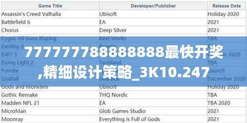 777777788888888最快开奖,精细设计策略_3K10.247