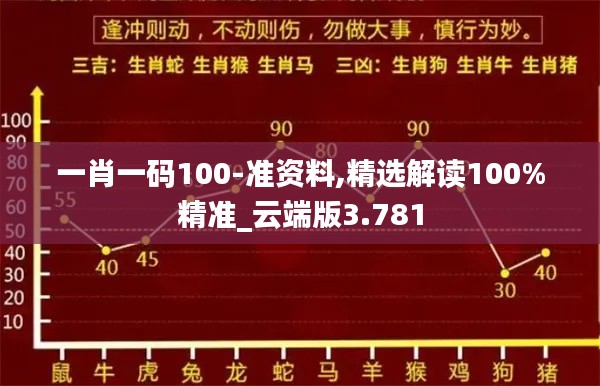 一肖一码100-准资料,精选解读100%精准_云端版3.781