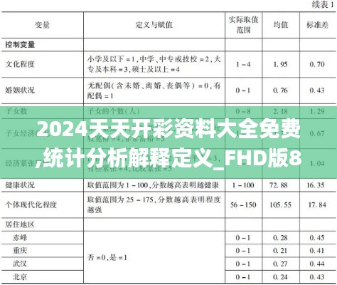 2024天天开彩资料大全免费,统计分析解释定义_FHD版8.394