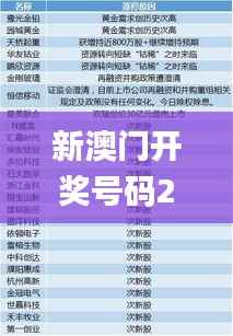 新澳门开奖号码2024年开奖记录查询,经典解答解释定义_MP8.112