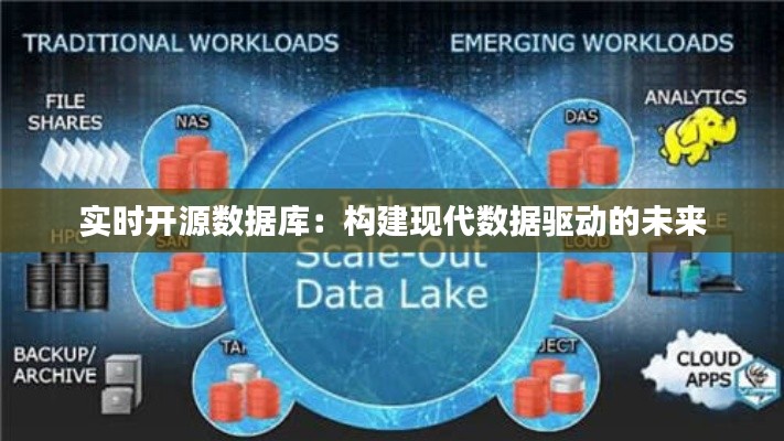 实时开源数据库：构建现代数据驱动的未来