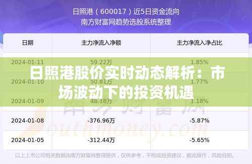 日照港股价实时动态解析:市场波动下的投资机遇