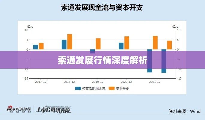 索通发展行情深度解析