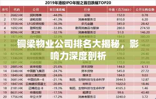 铜梁物业公司排名大揭秘，影响力深度剖析
