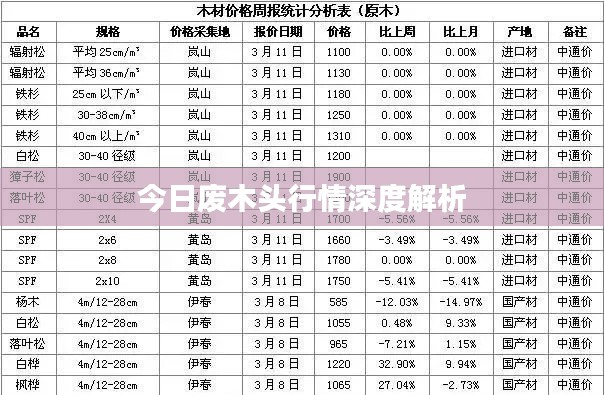 今日废木头行情深度解析