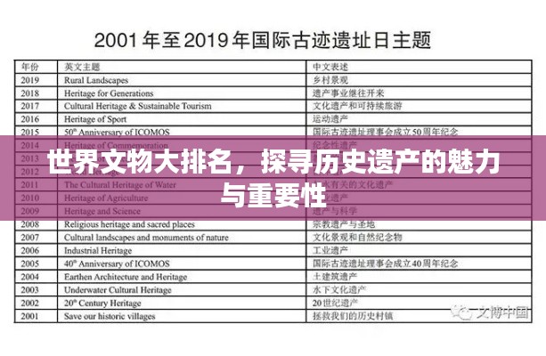 世界文物大排名,探寻历史遗产的魅力与重要性