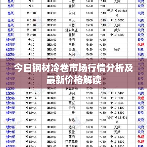 今日钢材冷卷市场行情分析及最新价格解读