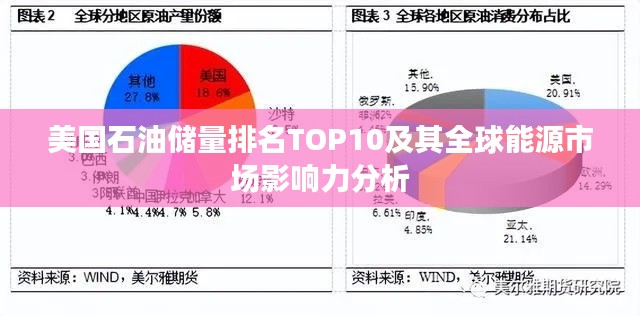 美国石油储量排名TOP10及其全球能源市场影响力分析