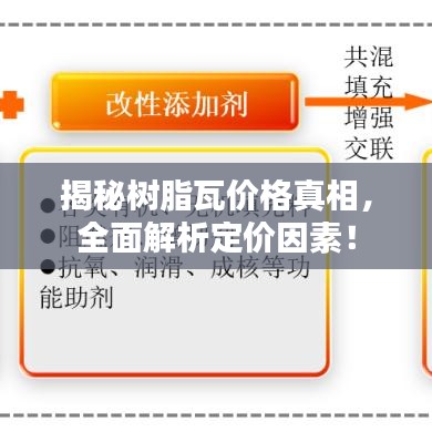 揭秘树脂瓦价格真相,全面解析定价因素!